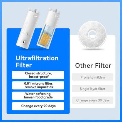 CATLINK Ultrafiltration Filter for Water Fountain PURE2 - 2 Pack - Petpuro