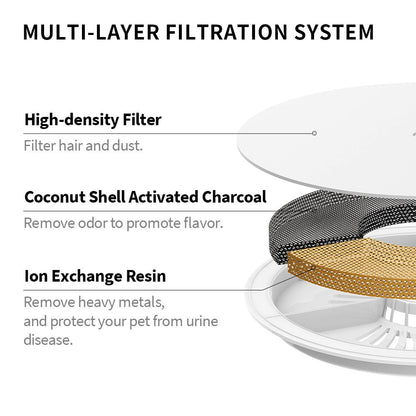 PETKIT Filter Unit 3.0 – Superior Filtration for PETKIT Water Fountains - Petpuro